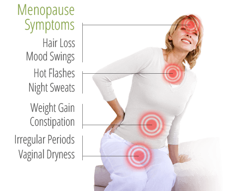 Menopause symptoms